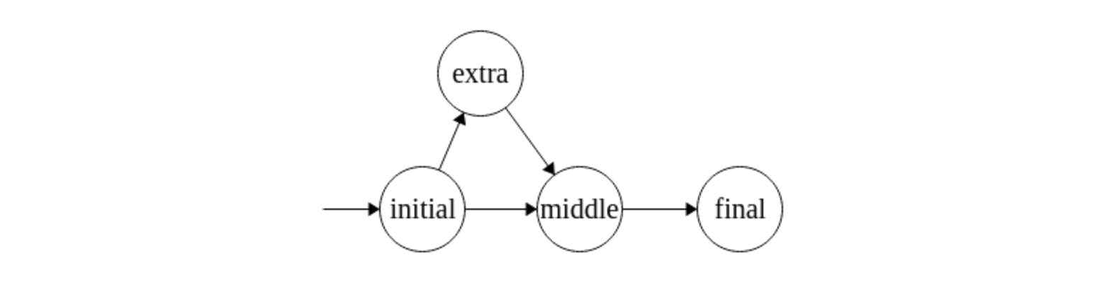 example state machine diagram